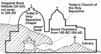 holy-sepulcher-overlay-450